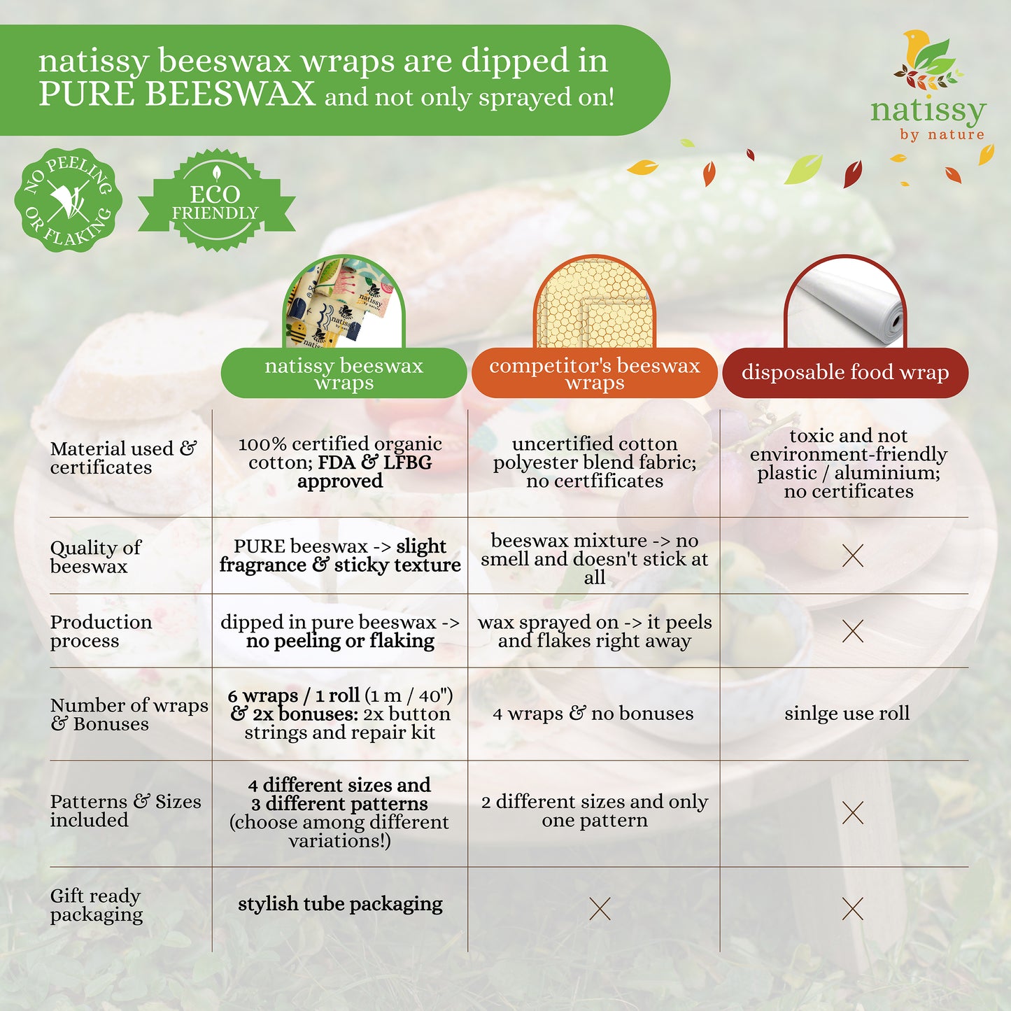 Beeswax Wraps, Set of 6 Reusable Organic Waxed Food Storage Cloths, Sustainable Plastic Free Bowl Cover & Eco-Friendly Wax Sandwich Wrapper, Zero Waste Cling Film Alternative for Cheese, Fruits, Bread