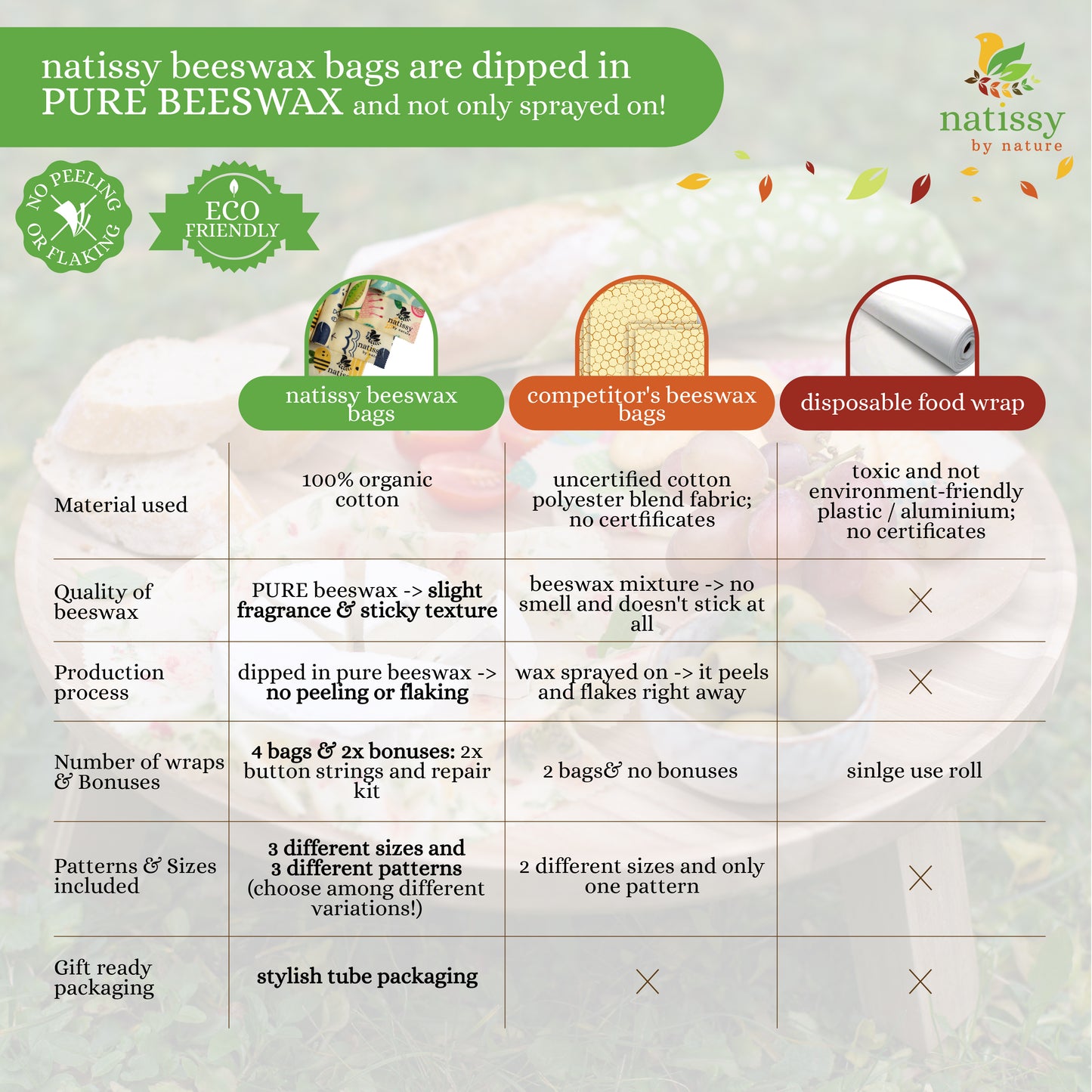 Beeswax Bags, Set of 4 Sustainable & Eco-Friendly Waxed Food Storage Bags - Flowers