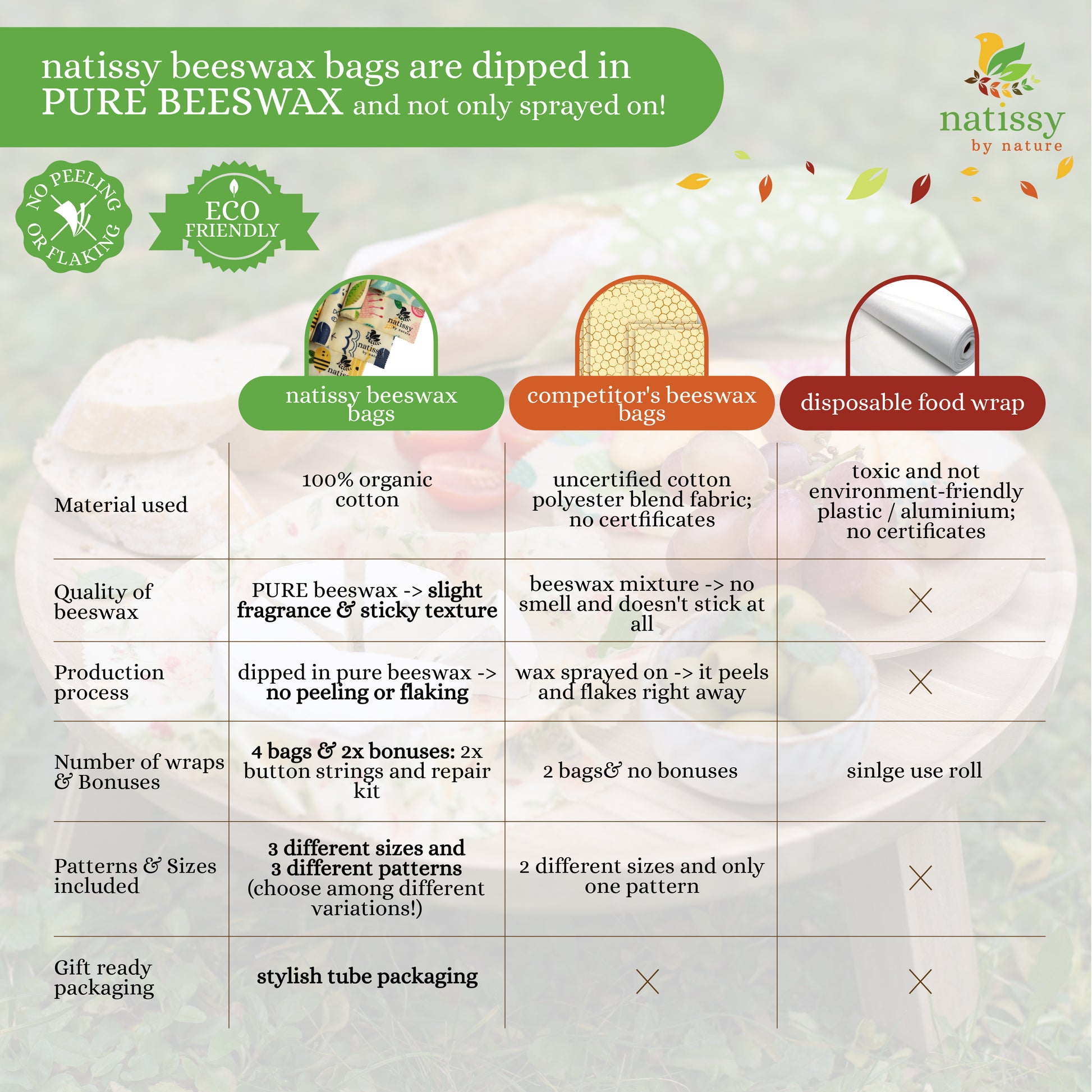 Beeswax Bags, Set of 4 Sustainable & Eco-Friendly Waxed Food Storage Bags - Flowers